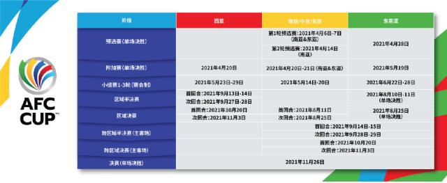 kaiyun-亚足联公布亚冠赛程 东亚区4.21-5.7赛会制进行